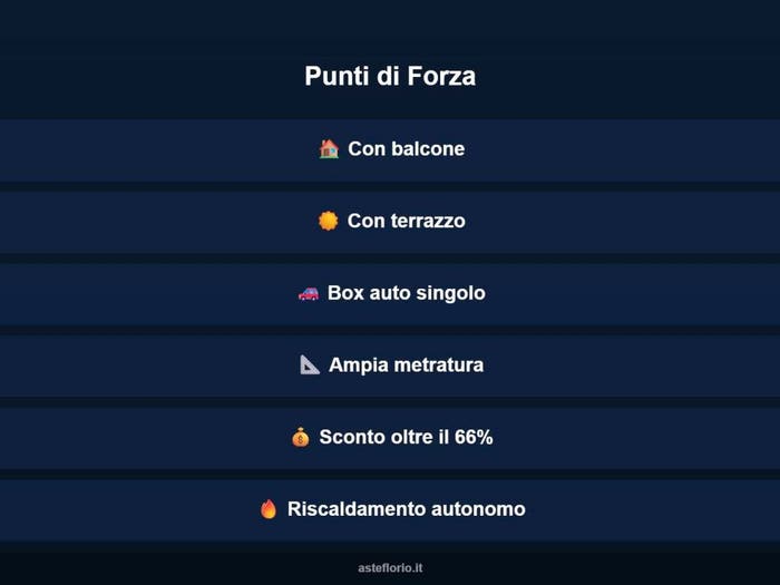 Case in Vendita e in Affitto - 3