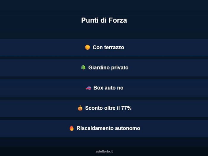 Case in Vendita e in Affitto - 3