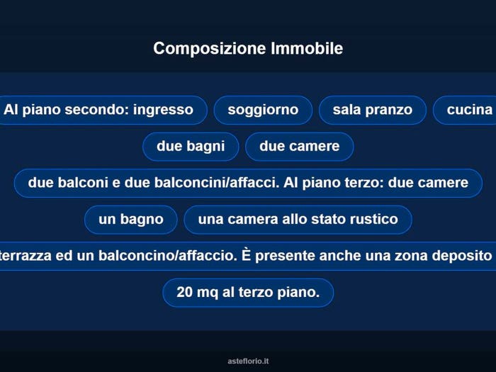 Case in Vendita e in Affitto - 3