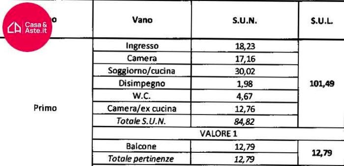 Case in Vendita e in Affitto - 2