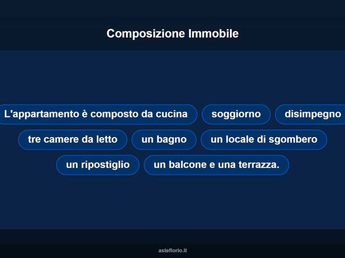 Case in Vendita e in Affitto - 3