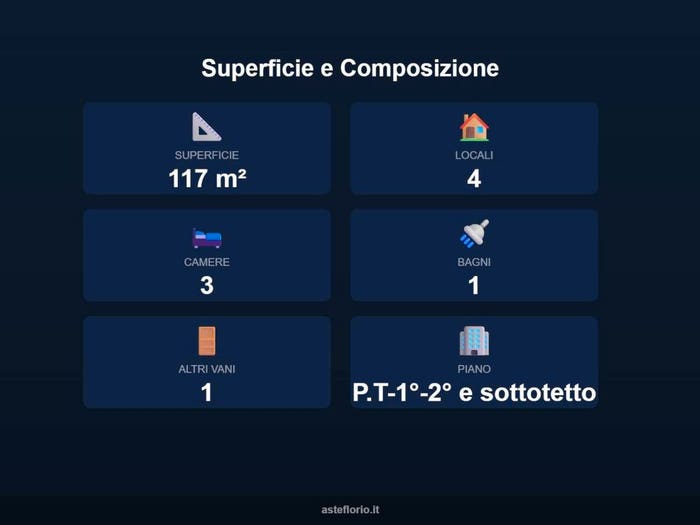 Case in Vendita e in Affitto - 2