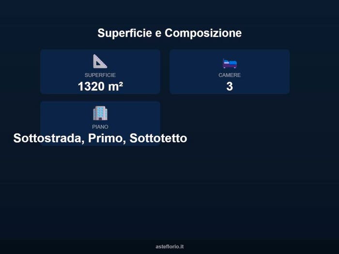 Case in Vendita e in Affitto - 3