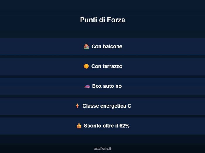 Case in Vendita e in Affitto - 2