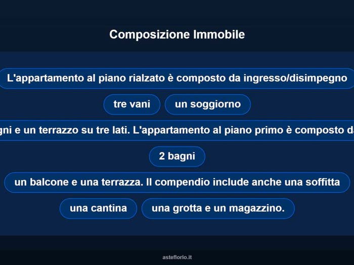 Case in Vendita e in Affitto - 2