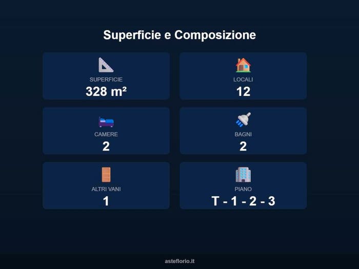 Case in Vendita e in Affitto - 3
