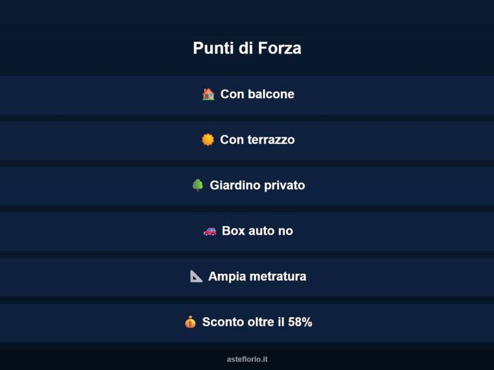 Case in Vendita e in Affitto - 2