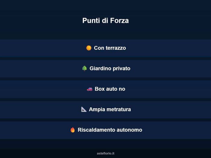 Case in Vendita e in Affitto - 3