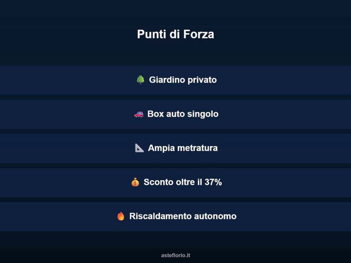 Case in Vendita e in Affitto - 3