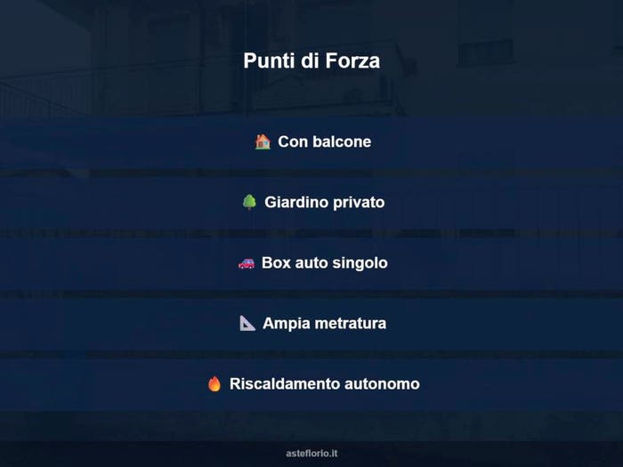 Case in Vendita e in Affitto - 2