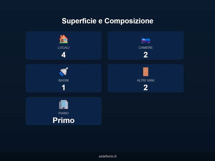 Case in Vendita e in Affitto - 2