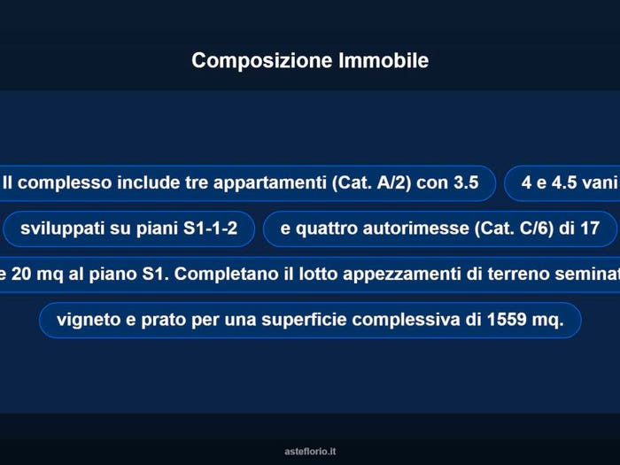 Case in Vendita e in Affitto - 3