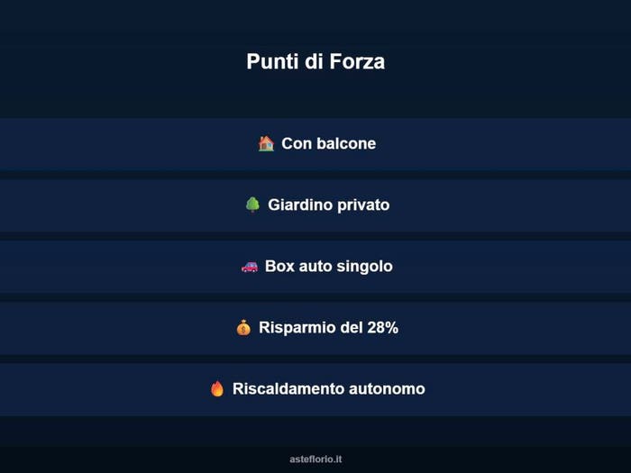 Case in Vendita e in Affitto - 3