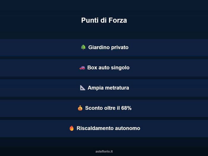 Case in Vendita e in Affitto - 3