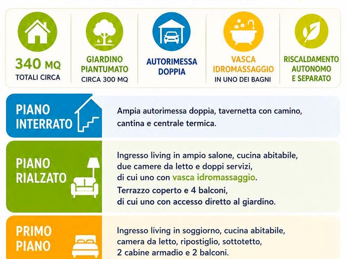 Case in Vendita e in Affitto - 3