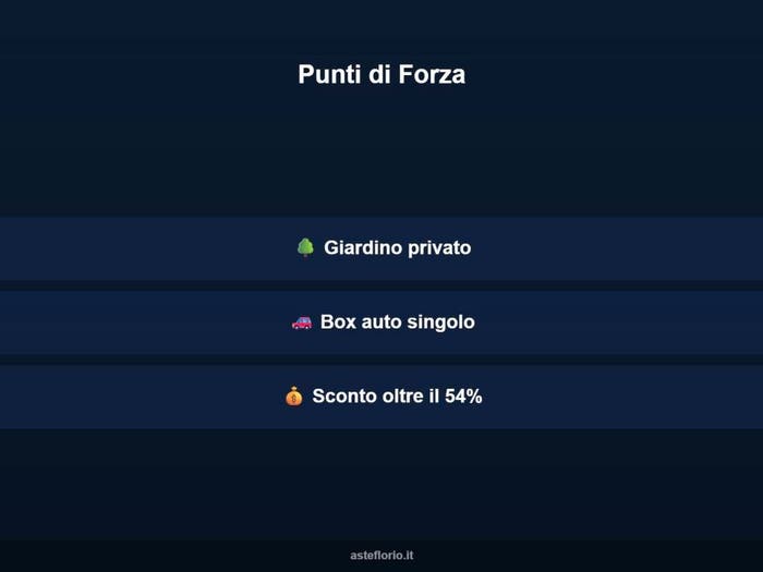 Case in Vendita e in Affitto - 3