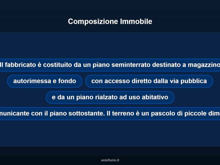 Case in Vendita e in Affitto - 3