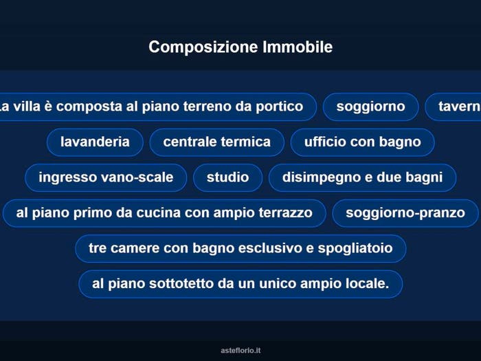 Case in Vendita e in Affitto - 3