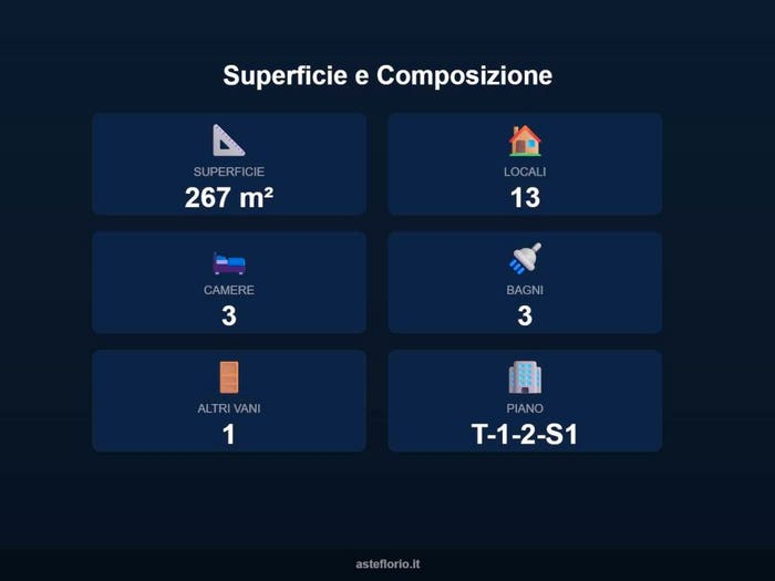 Case in Vendita e in Affitto - 2