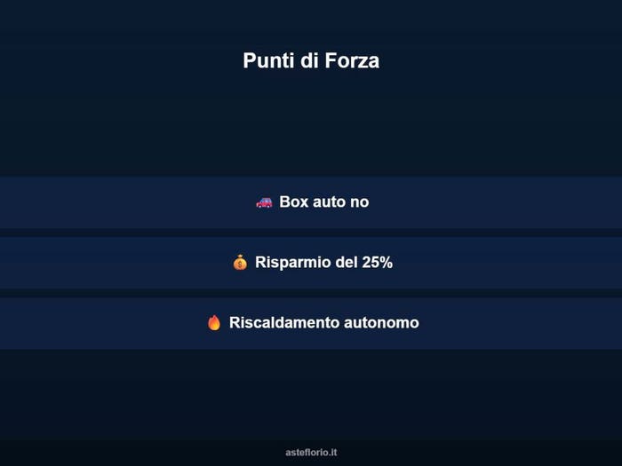 Case in Vendita e in Affitto - 2