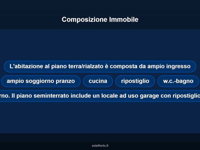 Case in Vendita e in Affitto - 2