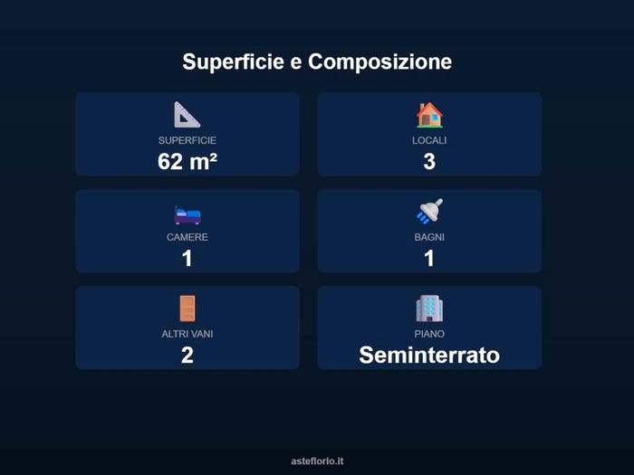 Case in Vendita e in Affitto - 3