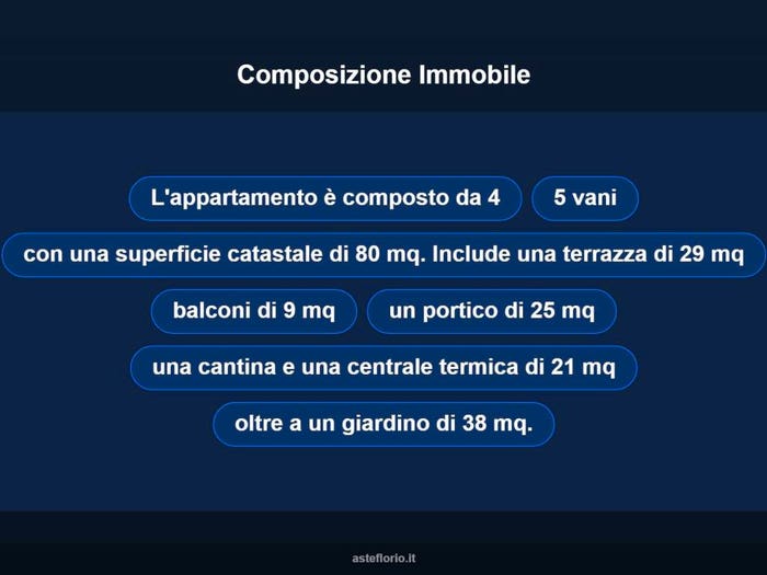 Case in Vendita e in Affitto - 3