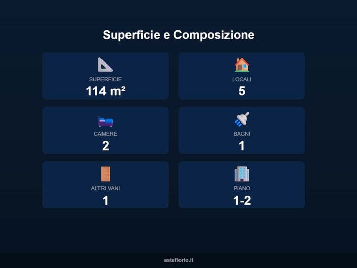 Case in Vendita e in Affitto - 3