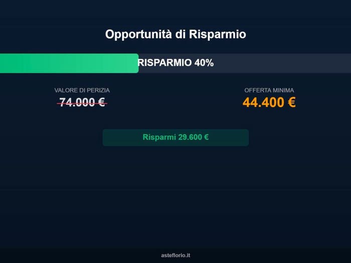 Case in Vendita e in Affitto - 2