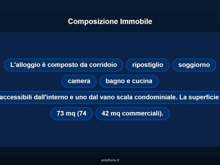 Case in Vendita e in Affitto - 3