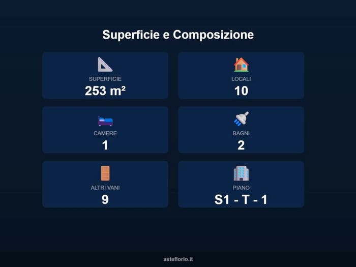 Case in Vendita e in Affitto - 2