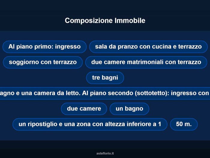 Case in Vendita e in Affitto - 3