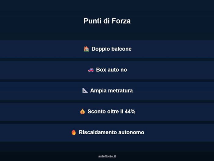 Case in Vendita e in Affitto - 3