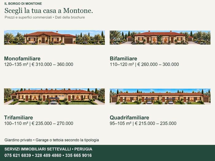 Case in Vendita e in Affitto - 2