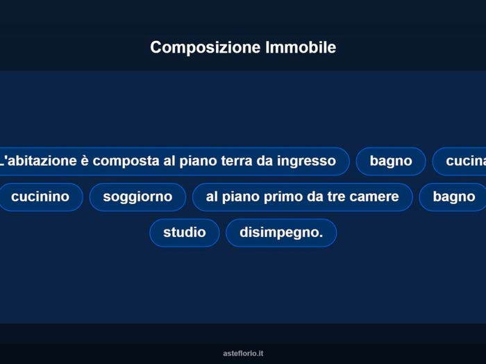 Case in Vendita e in Affitto - 3