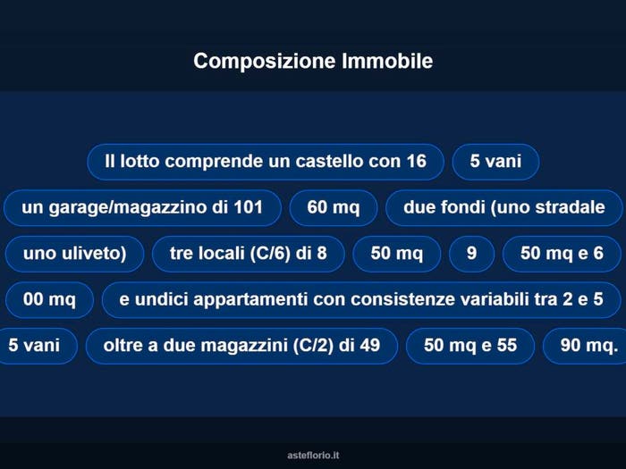 Case in Vendita e in Affitto - 2