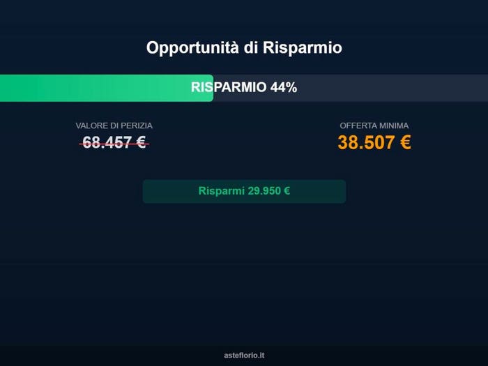 Case in Vendita e in Affitto - 3