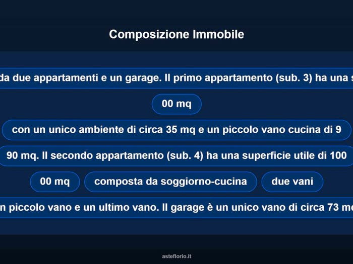 Case in Vendita e in Affitto - 2