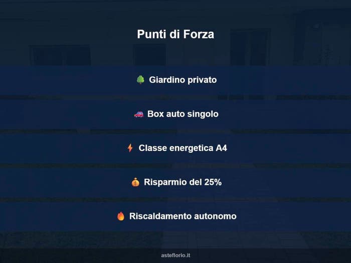 Case in Vendita e in Affitto - 3