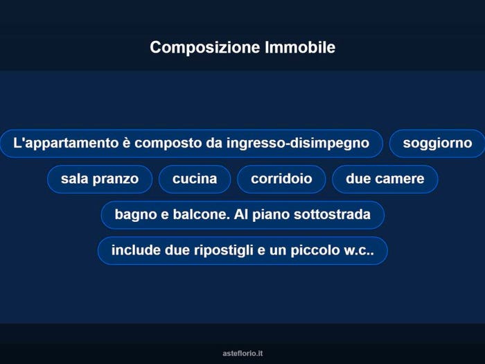 Case in Vendita e in Affitto - 3