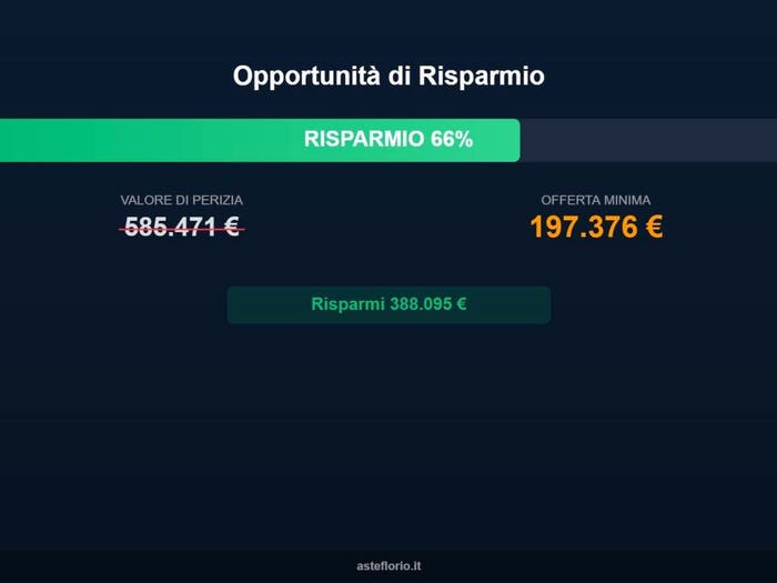 Case in Vendita e in Affitto - 2