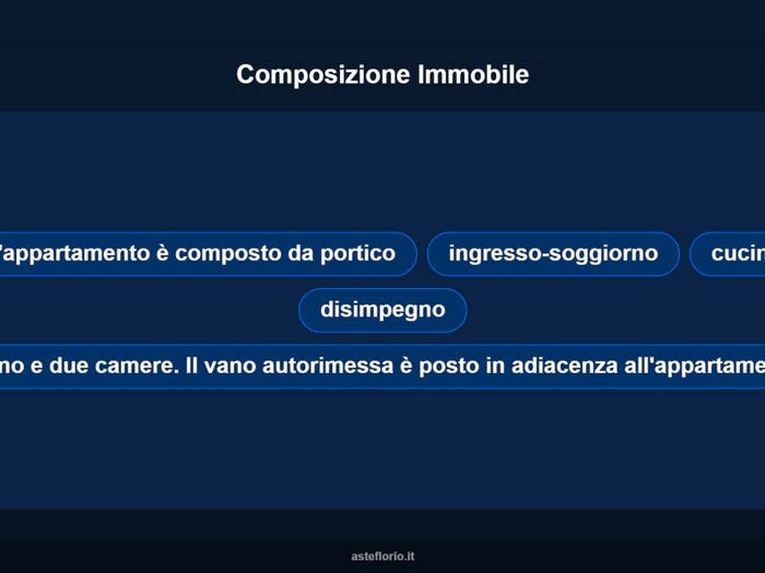 Case in Vendita e in Affitto - 2