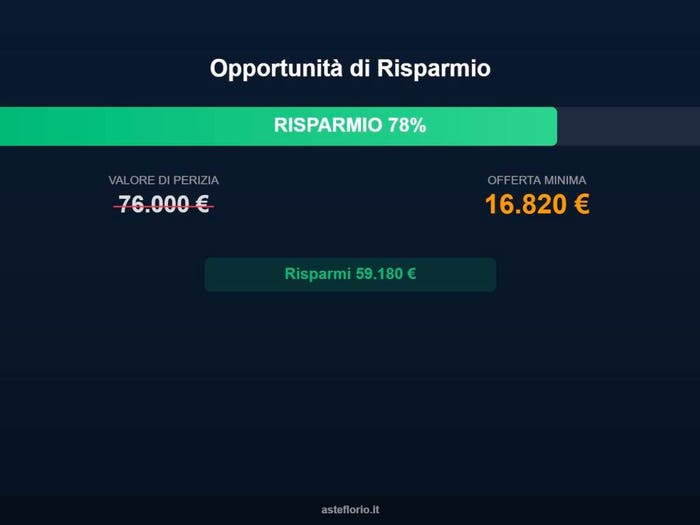 Case in Vendita e in Affitto - 2