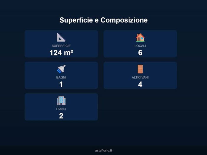 Case in Vendita e in Affitto - 3