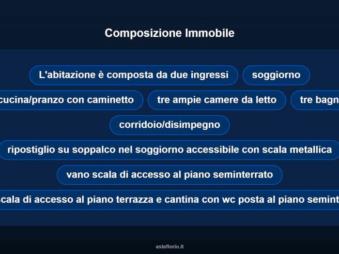 Case in Vendita e in Affitto - 2