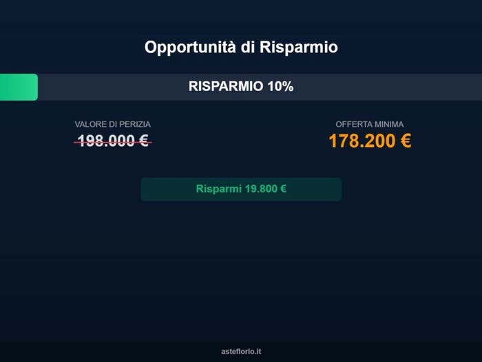 Case in Vendita e in Affitto - 3