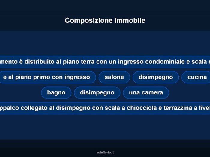 Case in Vendita e in Affitto - 3