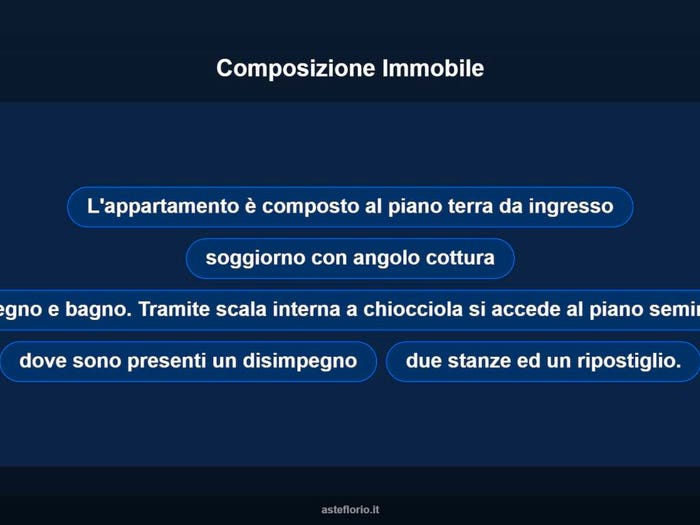 Case in Vendita e in Affitto - 3