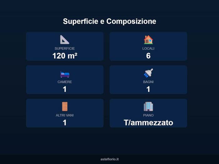 Case in Vendita e in Affitto - 3