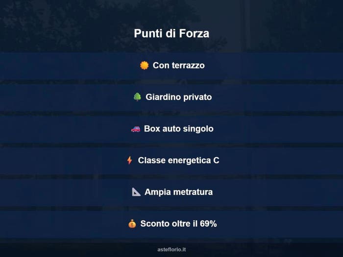 Case in Vendita e in Affitto - 2